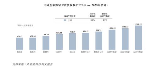 汉得信息递表港交所 深耕企业IT咨询与数字解决方案服务，加速全球化布局