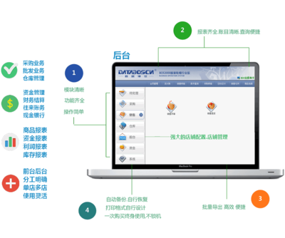 科技赋能，管理增效 企业级整体解决方案的坚实伙伴